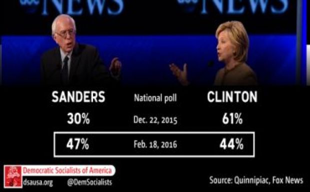 Demokraták: a nép Bernie Sanderst, a pártvezetés Hillary Clintont támogatja