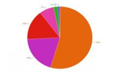 Medián: óriási a Fidesz fölénye