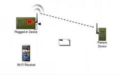 Orvosolták a mobiltelefonos wifi legnagyobb gondját