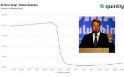 Tőkés kitüntetésének visszavonása után nőtt Johannis facebookos népszerűsége