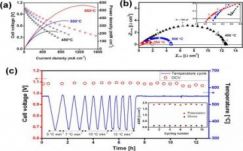 Egyhetes üzemidőt ígér egy új akkumulátorfejlesztő