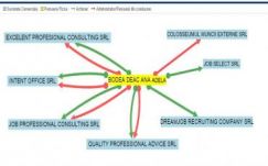 Kamu kolozsvári állásközvetítő: kerülje ezeket a cégeket