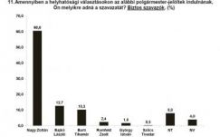 Gyergyószentmiklós: visszalépteti polgármesterjelöltjét az RMDSZ?