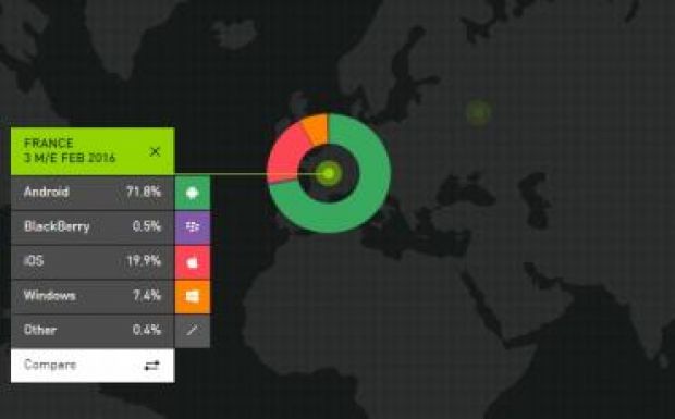 Tarolt az Android az európai piacokon