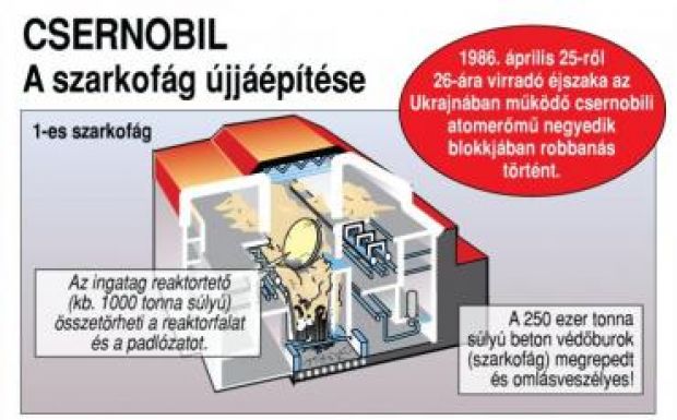 Csernobil leckéje időszerűbb, mint valaha
