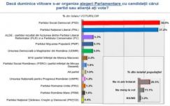 Felmérés: csökkent a liberálisok támogatottsága
