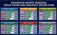 EURO-2016: csoportharmadiknak várják a román és a magyar csapatot