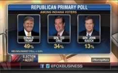 Indianában utolsó kártyájukat játsszák ki Donald Trump ellenfelei