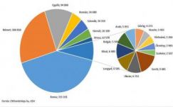 Több mint 10 milliárd forint támogatást kérnek a magyarországi nemzetiségek