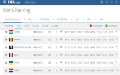 FIFA-ranglista: a magyarok továbbra a románok előtt