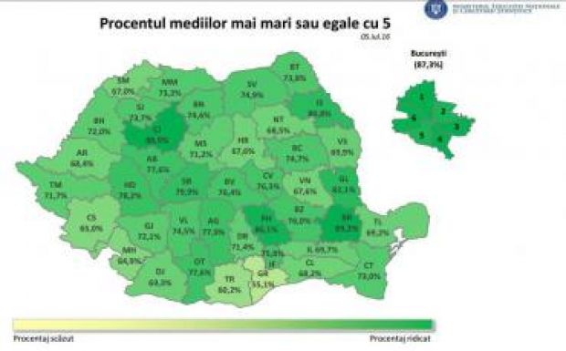 Végleges eredmények a kisérettségin: Székelyföld is rosszabbul szerepelt, mint tavaly