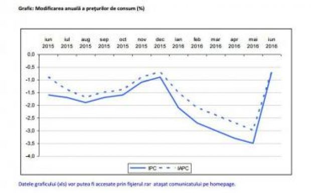 Jelentősen nőtt az éves infláció