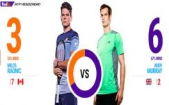 Murray-Raonic finálé lesz Wimbledonban, Babosék is döntőznek