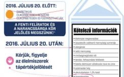Eltűnik a cukorbetegeknek szóló jelzés a diabetikus termékekről