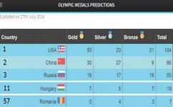 Rio 2016: a magyarok nagyon lepipálhatják a románokat