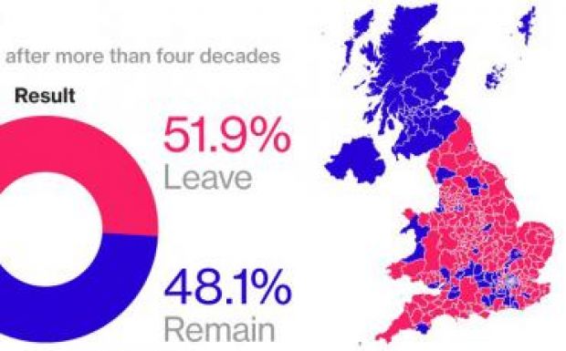 Ipsos: a többség szerint rossz döntés volt Nagy-Britannia kilépése