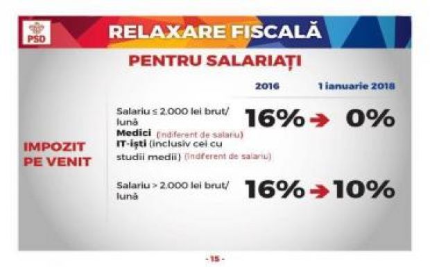 További adócsökkentéseket ígér a PSD