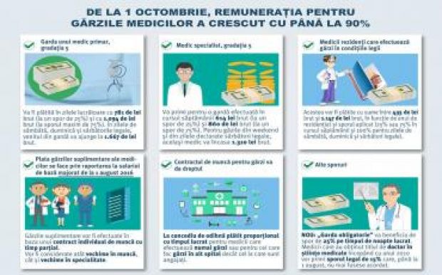 Október elsejétől esetenként akár 90 százalékkal is nőhet az ügyeleti pótlék