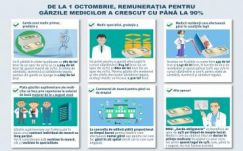 Október elsejétől esetenként akár 90 százalékkal is nőhet az ügyeleti pótlék