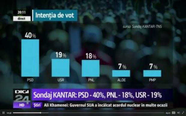 Gorghiu reméli, hogy két számjegyű lesz az USR eredménye