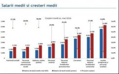 Elkészült az egységes bértörvény legújabb tervezete