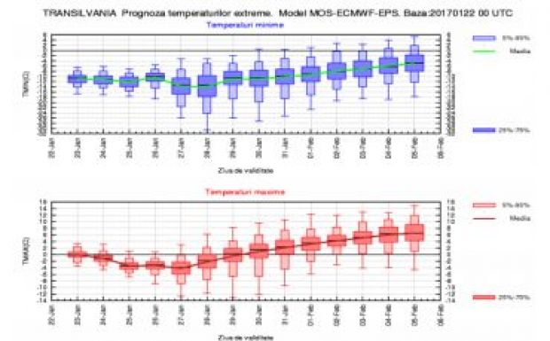 Két hetes előrejelzés: felmelegedés várható február első napjaiban