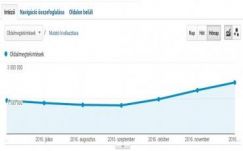 Tényleg méricskéljük, hogy kié a nagyobb? Válasz Kelemen Attila Árminnak