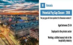 Romániában tűnik el elsőként a nemek közötti bérszakadék