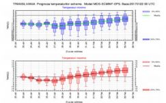 Két hetes előrejelzés: felmelegedés várható február első napjaiban 