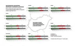 Felmérés: javult Magyarországon a román-magyar viszony megítélése
