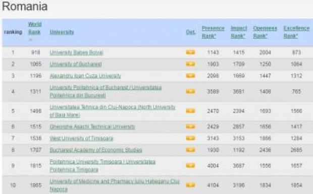 Újabb ranglistán lett a BBTE a legjobb romániai egyetem