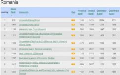 Újabb ranglistán lett a BBTE a legjobb romániai egyetem