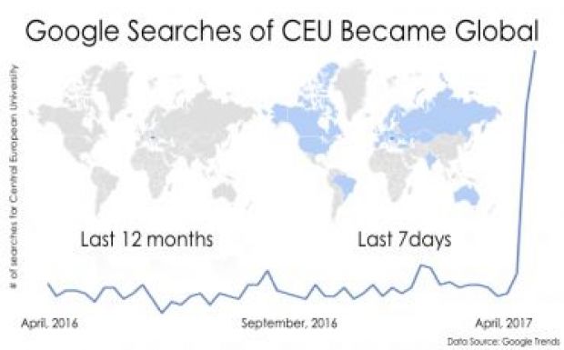A világ minden pontján rákerestek a CEU-ra Google-n