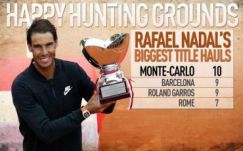 Rekordgyőzelmet ünnepelt Rafael Nadal Monte-Carlóban