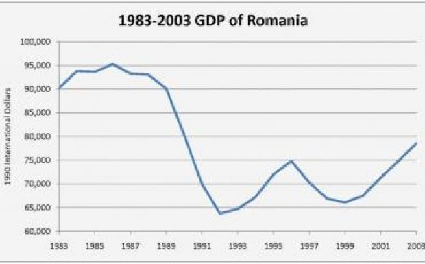 Románia a rendszerváltás vesztese a régióban