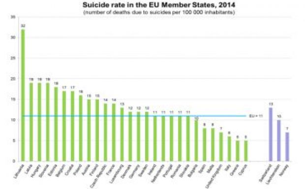 Mutatjuk, hány öngyilkosságot követnek el Romániában