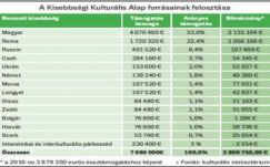 Egy hét magyarságpolitikai írásaiból (május 10-16.)