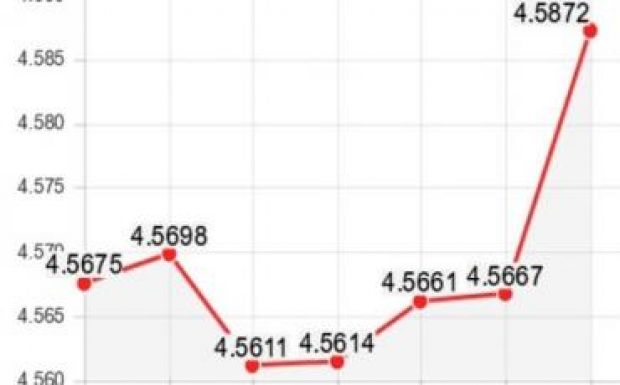Hivatalos árfolyam: elszabadult az euró a politikai válság miatt