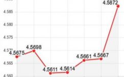 Hivatalos árfolyam: elszabadult az euró a politikai válság miatt