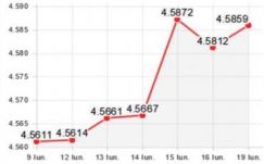 Valutaárfolyamok: továbbra is gyengélkedik a lej