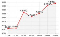 Hivatalos árfolyam: folytatódik a lej mélyrepülése