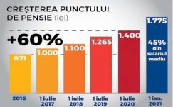 Dragnea: a nyugdíjak már augusztusban nagyobbak lesznek