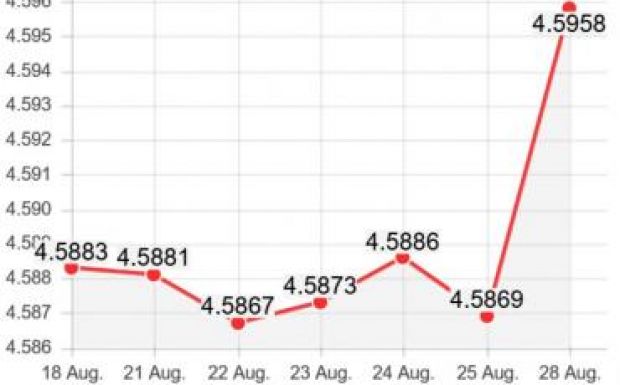 A politikai feszültség miatt ismét az egekbe szökött az euró árfolyama