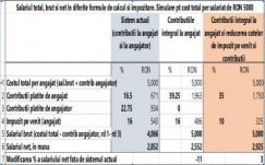 Románia 100 platform: a kormány intézkedése fizetéscsökkenéssel jár
