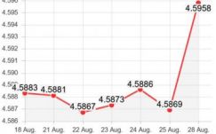 A politikai feszültség miatt ismét az egekbe szökött az euró árfolyama