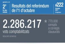 A Generalitat közzétette a katalán függetlenségi népszavazás hivatalos végeredményét