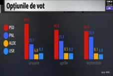 IMAS-felmérés: így állnak most a parlamenti pártok