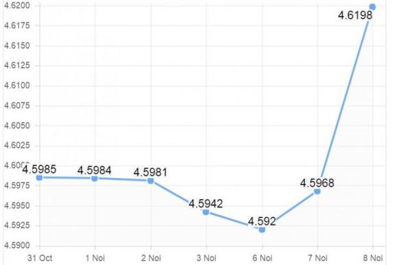 Túllépte az euró árfolyama a 4,6 lejes lélektani határt