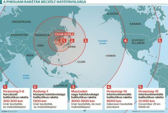 Eléri az Egyesült Államokat az új észak-koreai rakéta