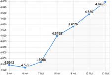 Elszabadult az euró árfolyama: ilyen gyenge még soha nem volt a lej